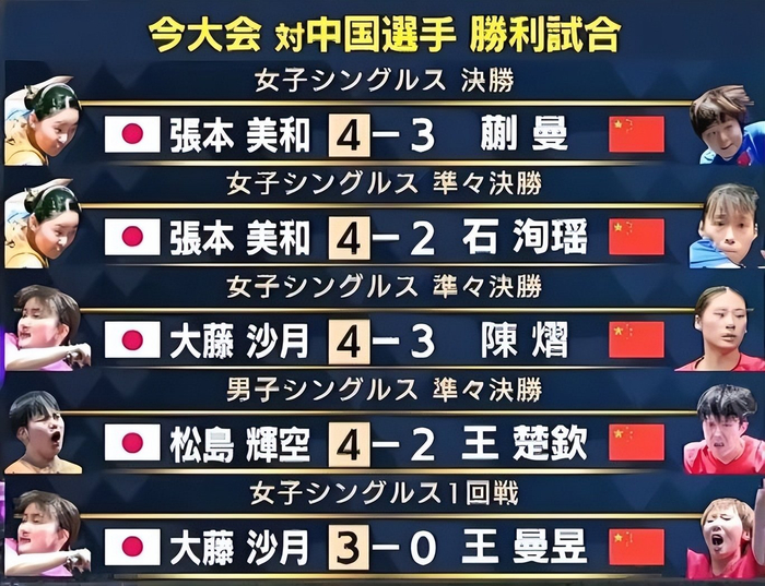 国乒重庆冠军赛折戟 年轻选手遇挑战备战世乒赛