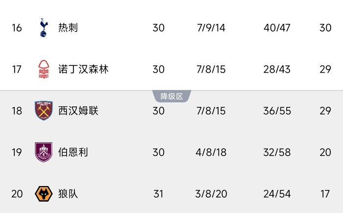 热刺欧冠逆转马竞出局英超陷深渊